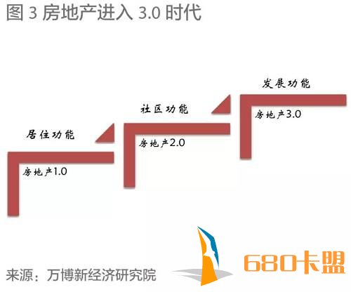 房地产调控中的城市变迁与博弈