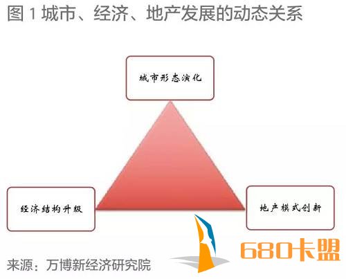 在城镇化和人口红利褪去之后，房地产发展将进入3.0时代。房地产的1.0时代，主要是满足人们住房的刚性需求，房地产提供的是居住功能，体现的是开发思维。中国1998-2003年房地产市场的发展正是处于这个阶段，房地产逐步走向市场化，碧桂园、恒大都是最早的一批受益者，享受人口红利。