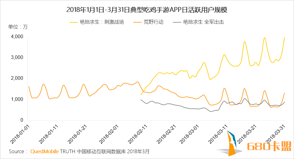 绝地求生steam版首次大和平精英辅助卡盟幅降价，打折也救不了这个