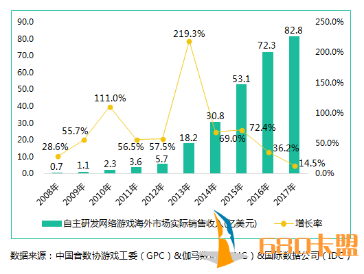 WeGame携国产游戏参展科和平精英辅助卡盟隆，抱团出海的风口来了