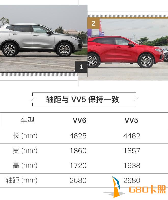 WEY VV6配置曝光 标配20余项驾驶辅助技术