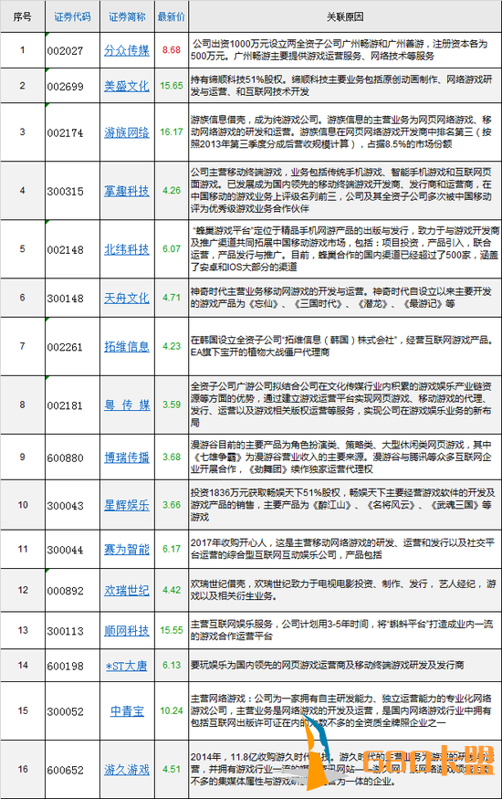 八部门发文调控网游绝地求生卡盟总量 相关概念股雪上加霜