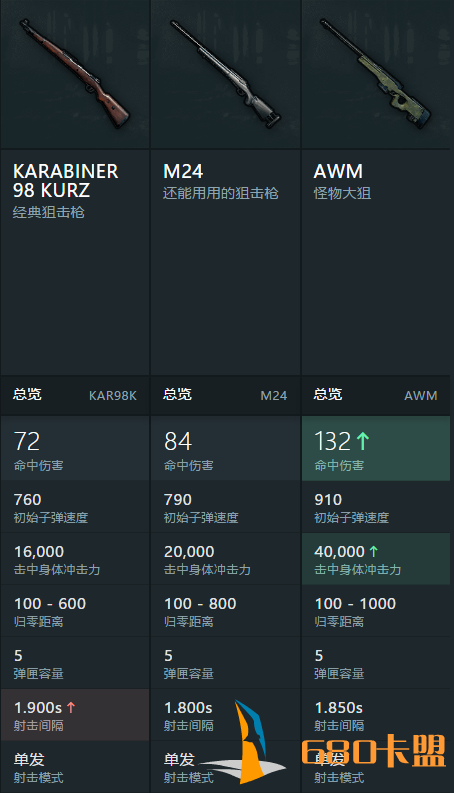 绝地求生职业选手不用98K？为何比赛中不受青睐