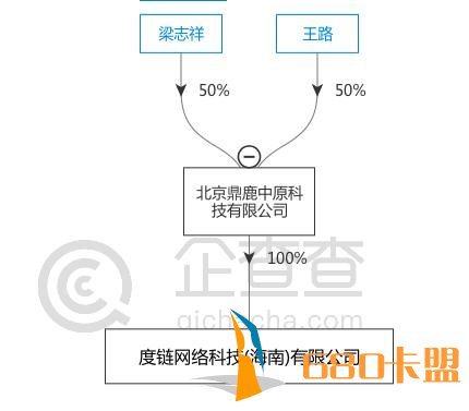 百度5000万元成立度链和平精英辅助 主营为区块链、网络游戏研