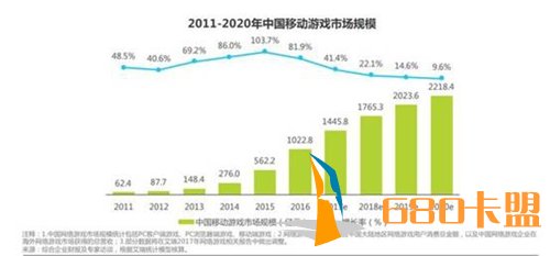 国内区块链游戏谁是绝地求生辅助卡盟最具潜力的区块链游戏