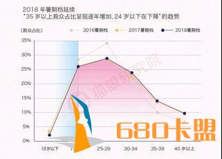 图片来源：猫眼研究院