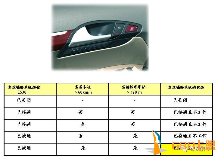 安全驾驶好帮手——汽车变道辅助系统结构与工作原理解析