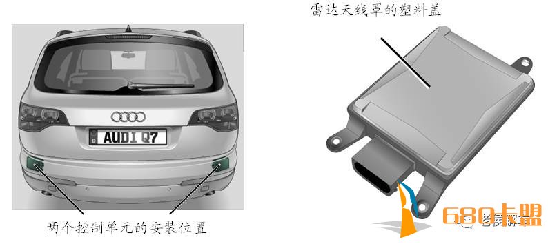 安全驾驶好帮手——汽车变道辅助系统结构与工作原理解析