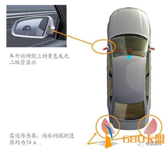 安全驾驶好帮手——汽车变道辅助系统结构与工作原理解析