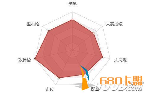 绝地求生中亚洲五大高和平精英外挂手盘点 猪皇A+一争高下！