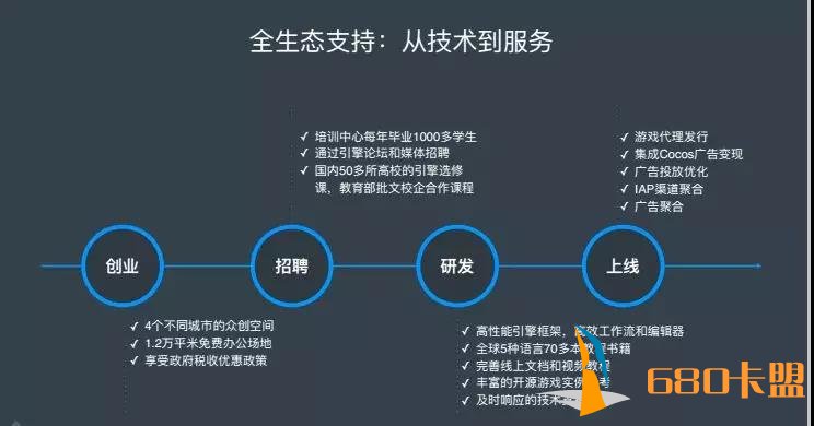 游茶会·小游戏专场沙龙圆和平精英辅助满结束 游茶孵化器10月正式起航