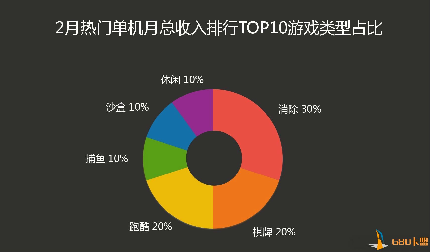 热门单机榜依旧稳定