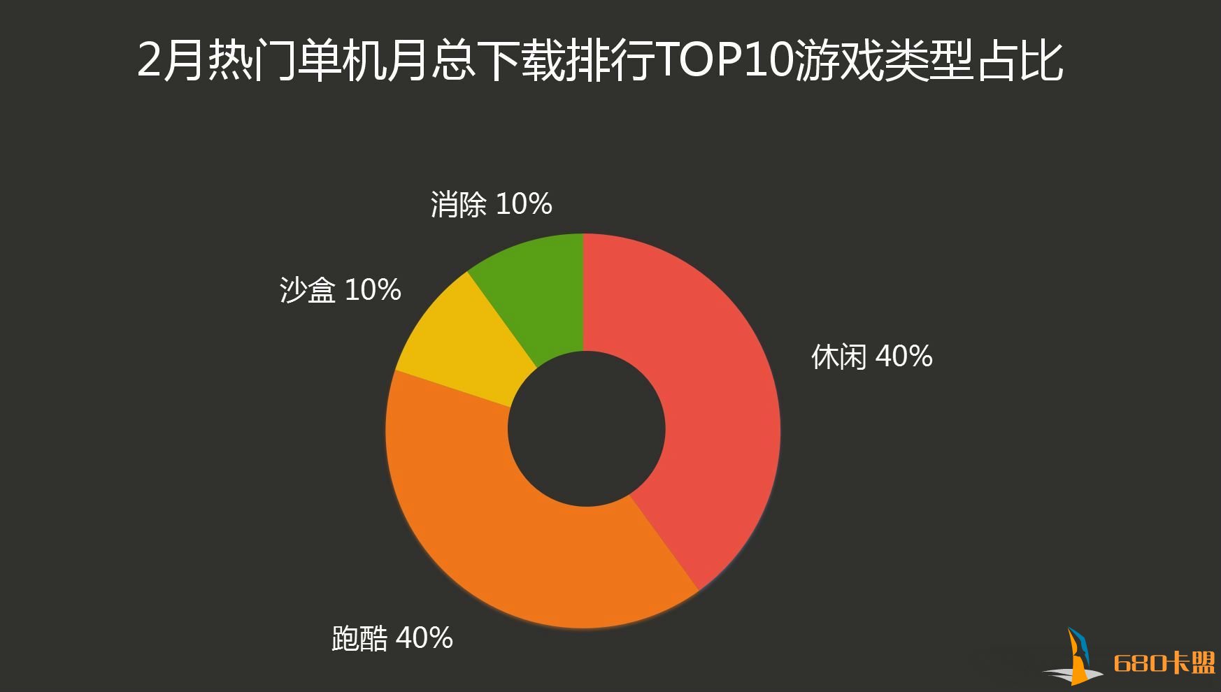 热门单机榜依旧稳定