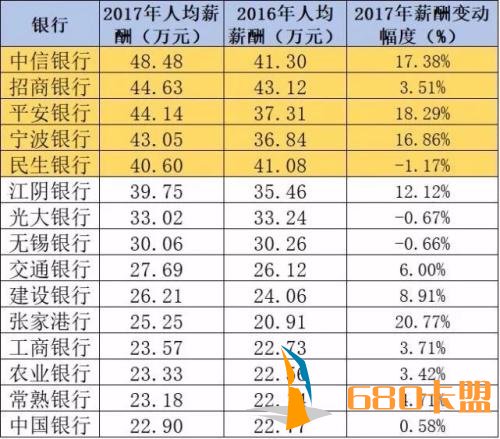 银行裁员3.47万？背后和平精英PC端外挂的真相与每个人都息息相关