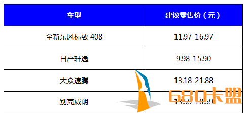 金九银十购车季 全新东风标致408购车手册