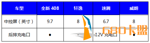 金九银十购车季 全新东风标致408购车手册