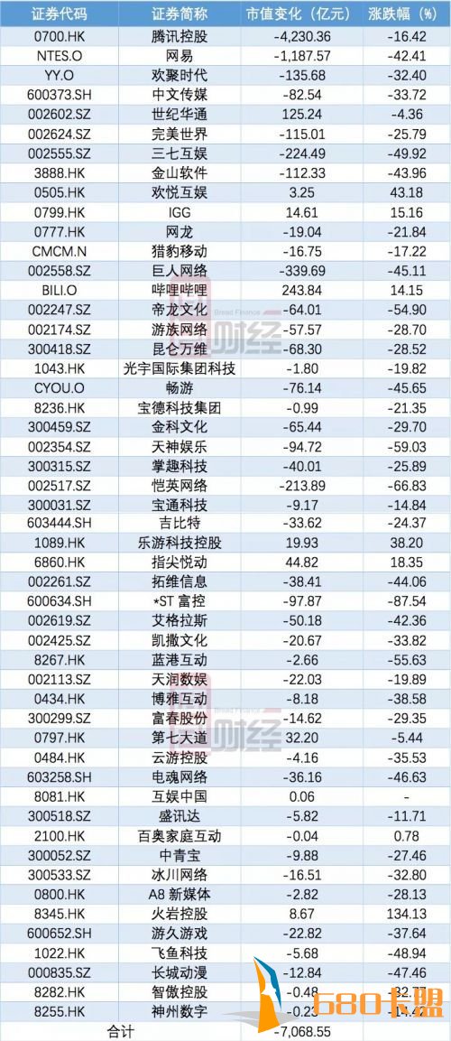 利润集体下滑、市值合绝地求生辅助计蒸发7000亿，A股游戏市场