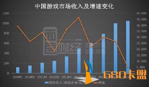 利润集体下滑、市值合绝地求生辅助计蒸发7000亿，A股游戏市场