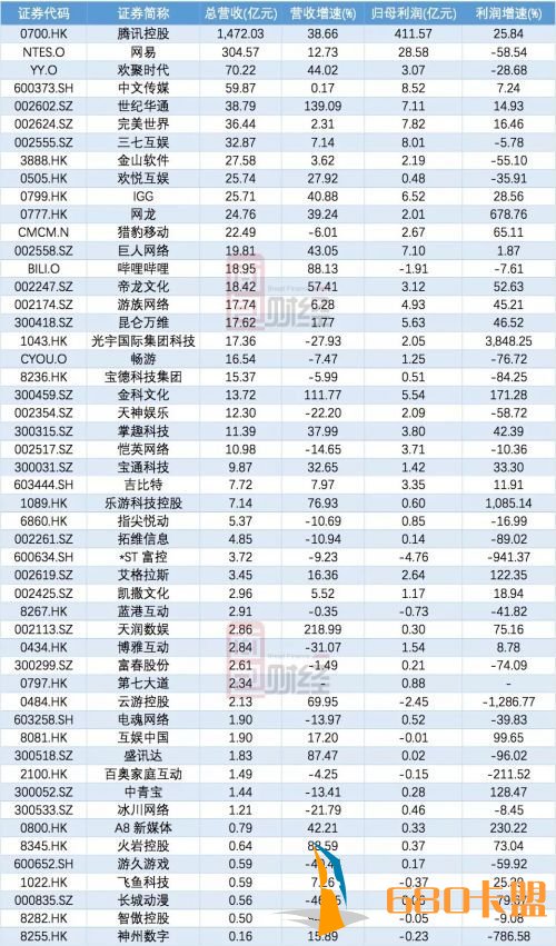 利润集体下滑、市值合绝地求生辅助计蒸发7000亿，A股游戏市场