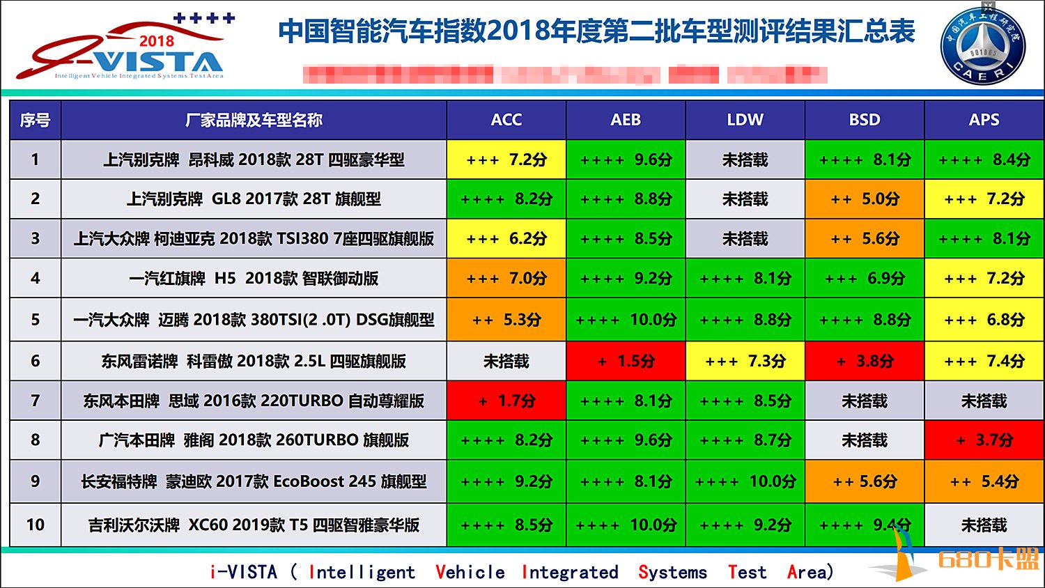 有配置不一定有性能 搭载智和平精英辅助卡盟能驾驶辅助系统的车型也可能撞人