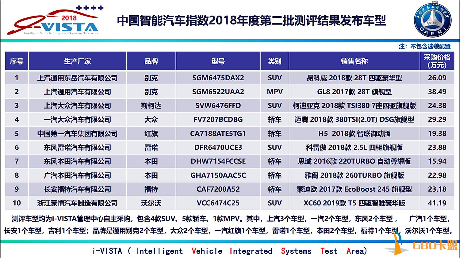 有配置不一定有性能 搭载智和平精英辅助卡盟能驾驶辅助系统的车型也可能撞人