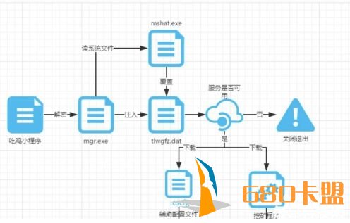 “吃鸡”辅助工具藏挖矿木马申博Sunbet官网，你的电脑可能变成黑客的挖矿机！