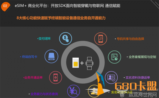 和平精英辅助﻿远特教您“30秒开卡”的正确打开方式 原来eSIM+商业化平台还能这么玩？