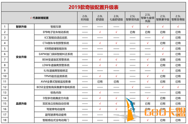 奇骏和楼兰在北京地区上市 售：18.88万起