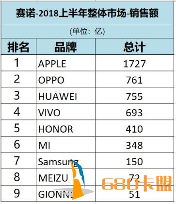 和平精英外挂2018年上半年国内智能手机回顾：荣耀小米激战