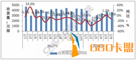 和平精英外挂2018年上半年国内智能手机回顾：荣耀小米激战