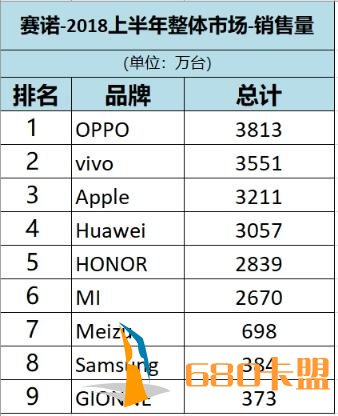 和平精英外挂2018年上半年国内智能手机回顾：荣耀小米激战