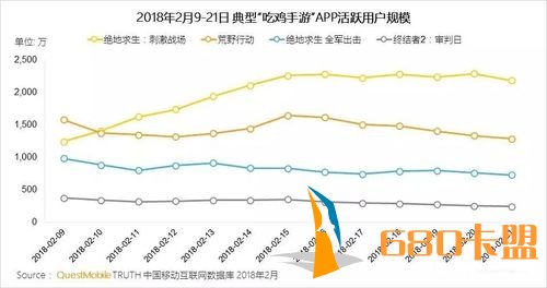 和平精英辅助和平精英王者荣耀春节逆袭热门手游集游社免下载