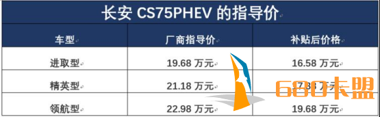  “新丁”“老兵”怎么选？长安CS75 PHEV PK 荣威eRX5