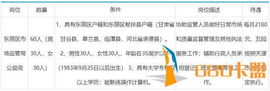 和平精英辅助卡盟天津这些好单位在招人 大专可报有五险一金