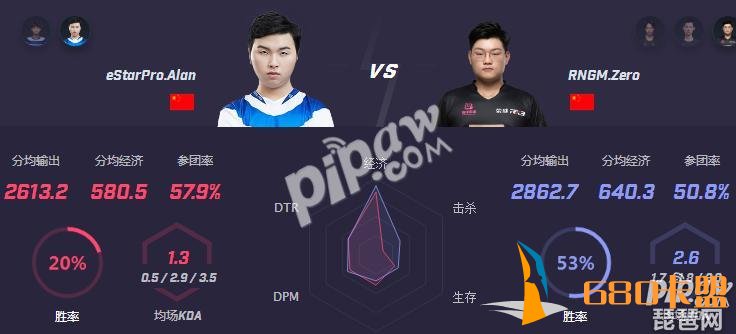 和平精英辅助卡盟王者荣耀2018kpl秋季赛正在直播eStar Pro vs RNG.M