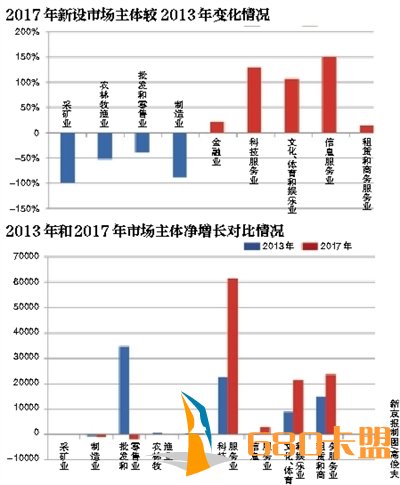 绝地求生辅助五环路以内禁止新设三级医院