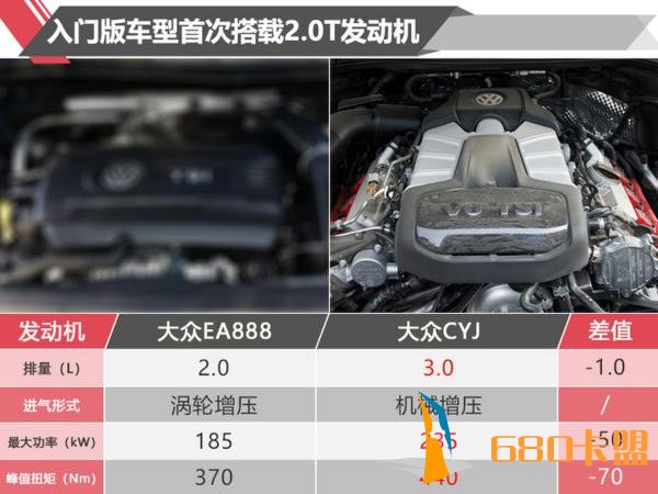 绝地求生辅助卡盟售价降近6万 大众全新途锐太值了