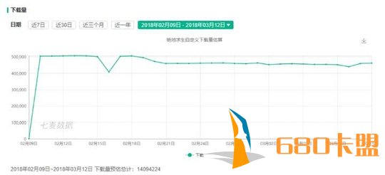 绝地求生外挂和平精英算今年最成功的手游吗？