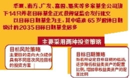 和平精英PC端外挂下周一支付宝可买养老基金