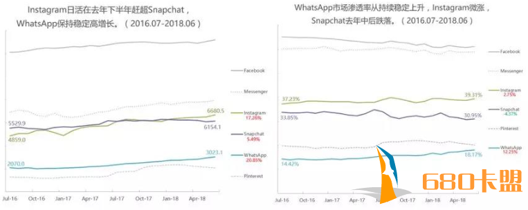 和平精英模拟器外挂美国社交APP生存现状盘点：巨头夹缝中如何玩出