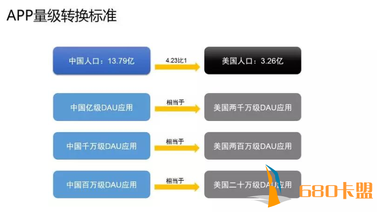 和平精英模拟器外挂美国社交APP生存现状盘点：巨头夹缝中如何玩出