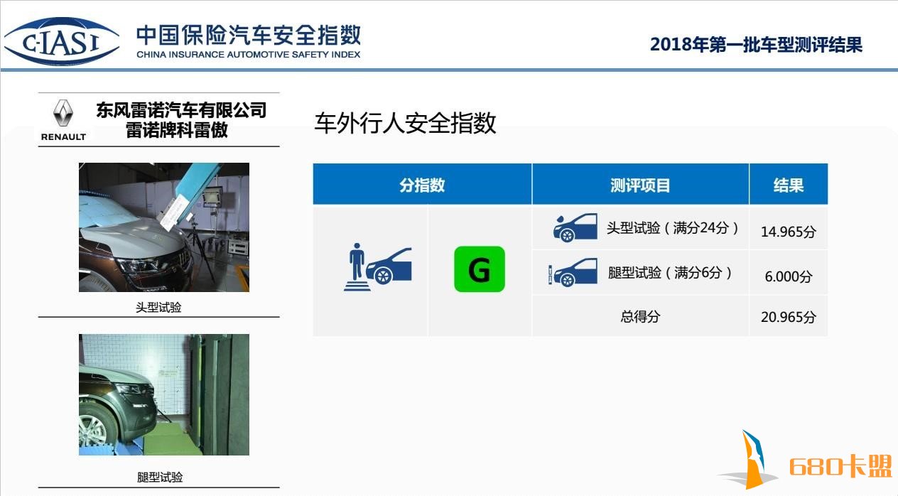 和平精英模拟器外挂IASI安全碰撞成绩公布 安全辅助排名垫底