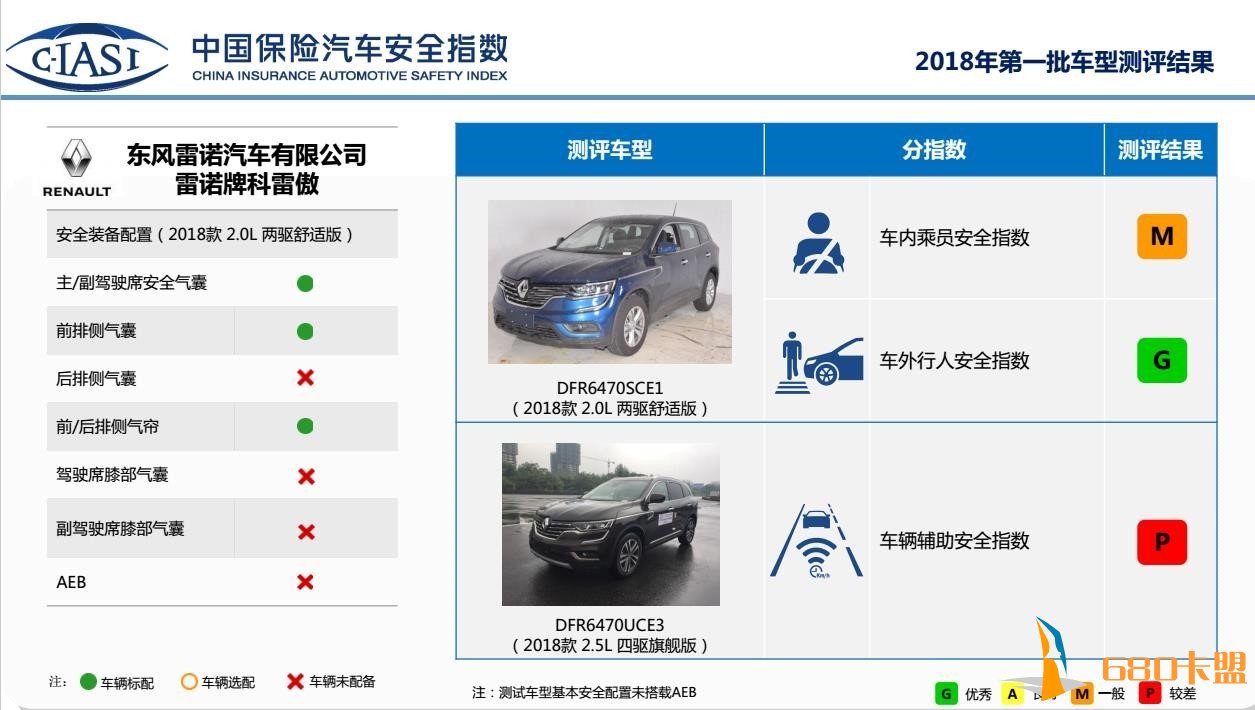 和平精英模拟器外挂IASI安全碰撞成绩公布 安全辅助排名垫底