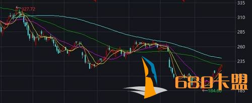 网易自3月份以来的股价表现