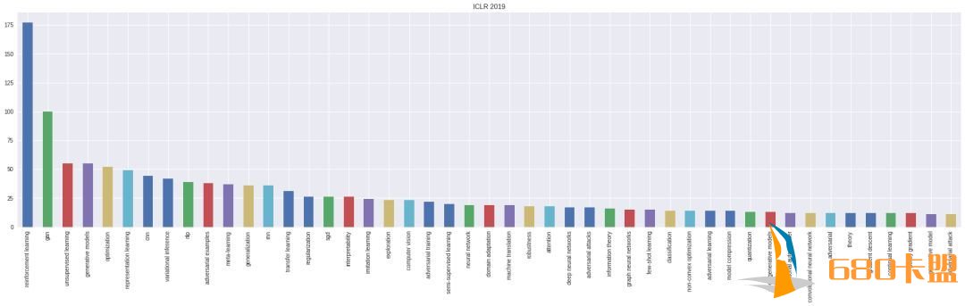 绝地求生辅助卡盟ICLR 2019热议论文Top 5：BigGAN、斗地主深度学习算法