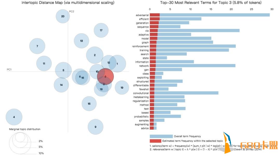 绝地求生辅助卡盟ICLR 2019热议论文Top 5：BigGAN、斗地主深度学习算法