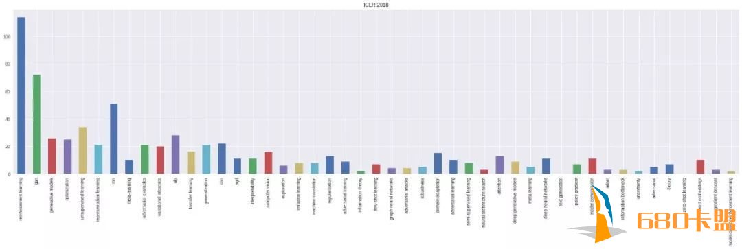 绝地求生辅助卡盟ICLR 2019热议论文Top 5：BigGAN、斗地主深度学习算法