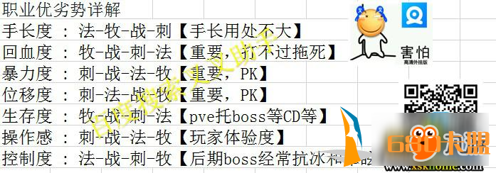 风之大陆最强职业攻略大全 叉叉辅助一键挂机极速升级