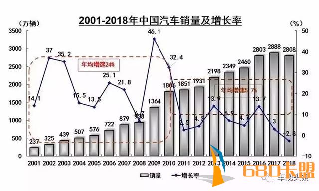 上市两个月销量突破2万辆，荣威i5怎样造就增速最快？