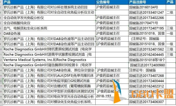 dnf卡盟辅助提卡网罗氏：主动召回乳酸含量检测用试纸